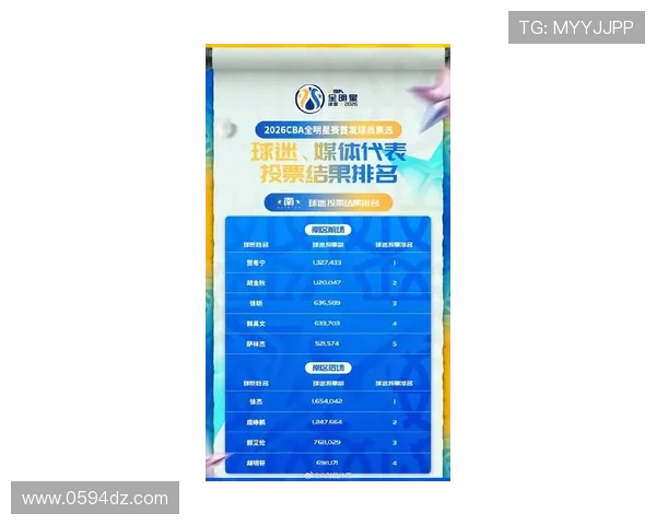 [CBA]CBA官方公布2025全明星完整阵容.